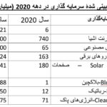 بنیادی‌ترین نقصانِ سیاستِ خارجی ایران