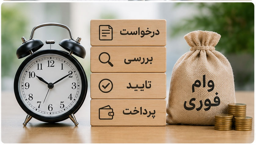 انواع وام فوری و روشهای دریافت آن