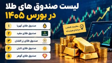 لیست صندوق های طلا در بورس ۱۴۰۵